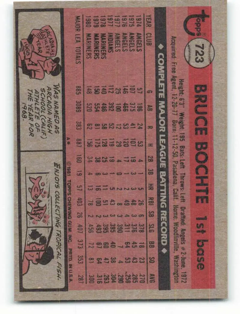 1981 Topps #723 Bruce Bochte EX Excellent Seattle Mariners Baseball Card - Baseball Card Single