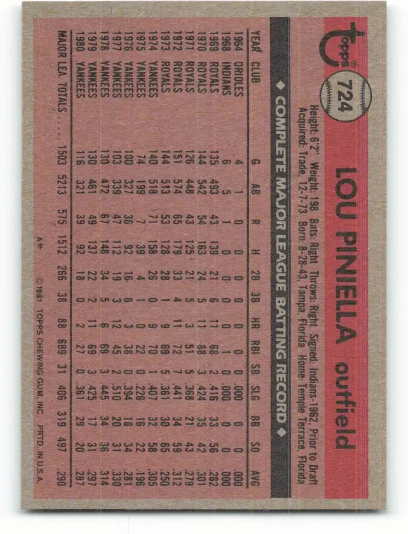 1981 Topps #724 Lou Piniella EX Excellent New York Yankees Baseball Card - Baseball Card Single