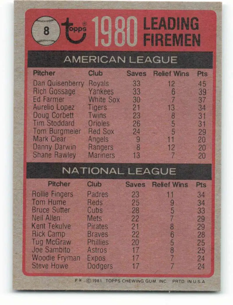 1981 Topps #8 Dan Quisenberry/Rollie Fingers/Tom Hume EX Excellent Kansas City Royals/San Diego Padres/Cincinnati Reds