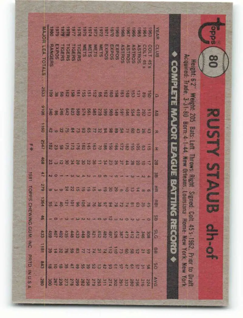 1981 Topps #80 Rusty Staub EX Excellent Texas Rangers Baseball Card - Baseball Card Single