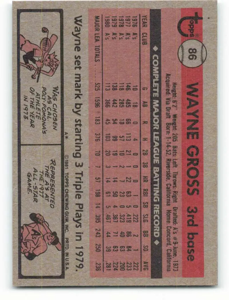 1981 Topps #86 Wayne Gross EX Excellent Oakland Athletics Baseball Card - Baseball Card Single