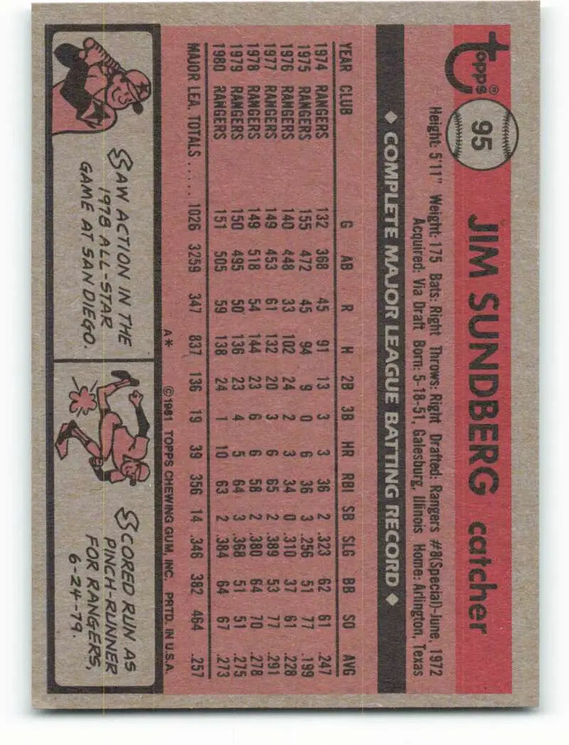 1981 Topps #95 Jim Sundberg EX Excellent Texas Rangers Baseball Card - Baseball Card Single