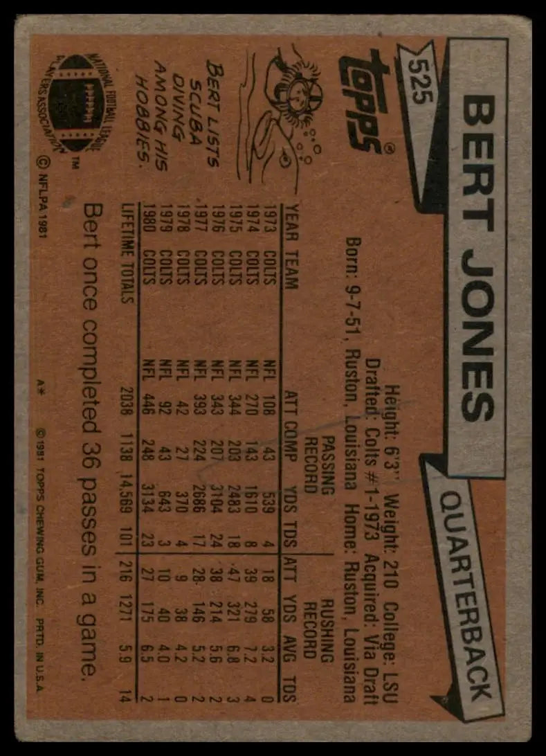 1981 Topps - Bert Jones #525