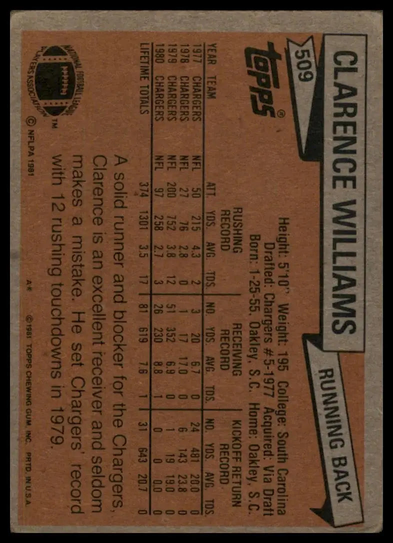 1981 Topps - Clarence Williams #509