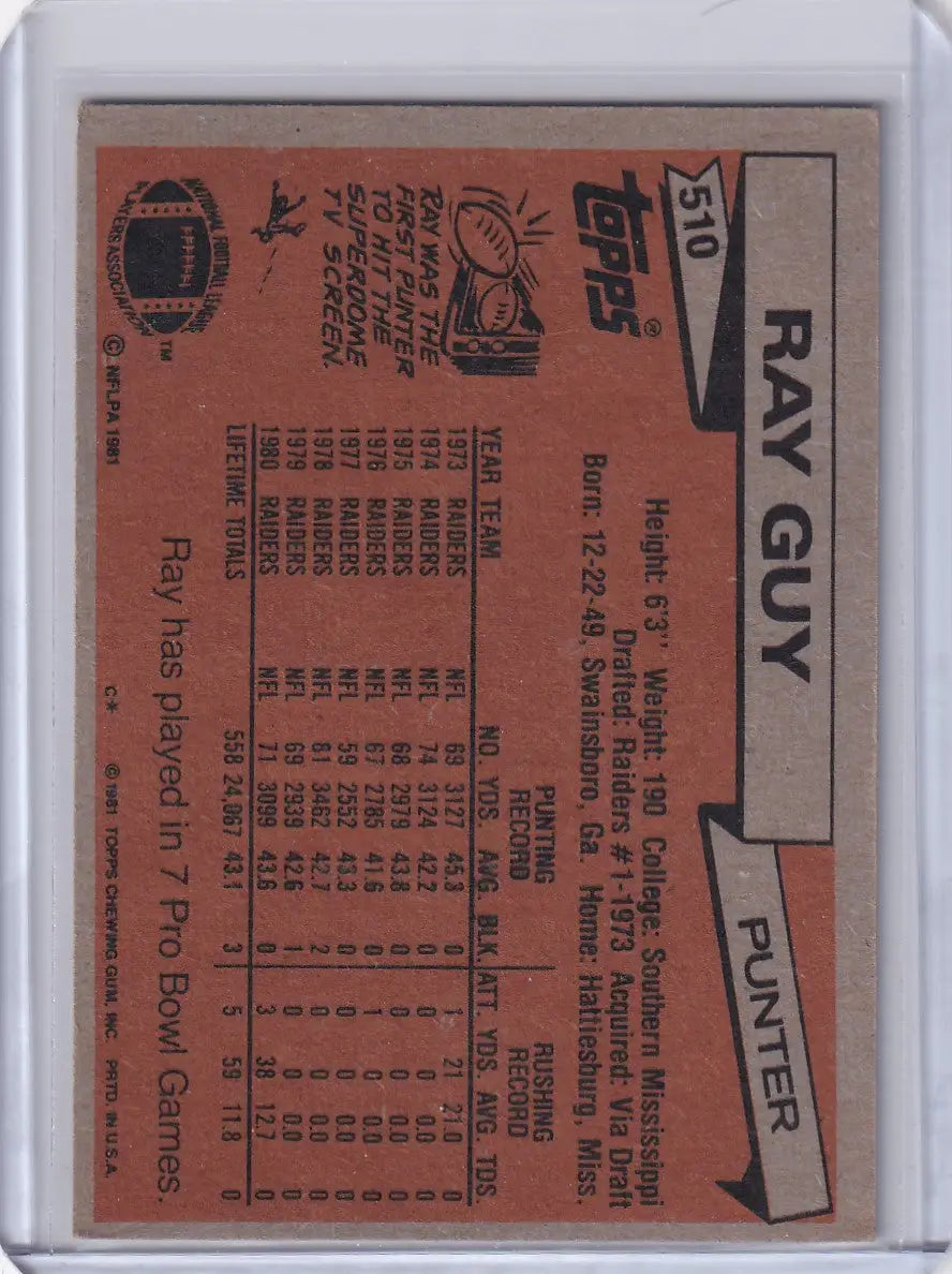 1981 Topps Football Ray Guy Oakland Raiders trading card displayed