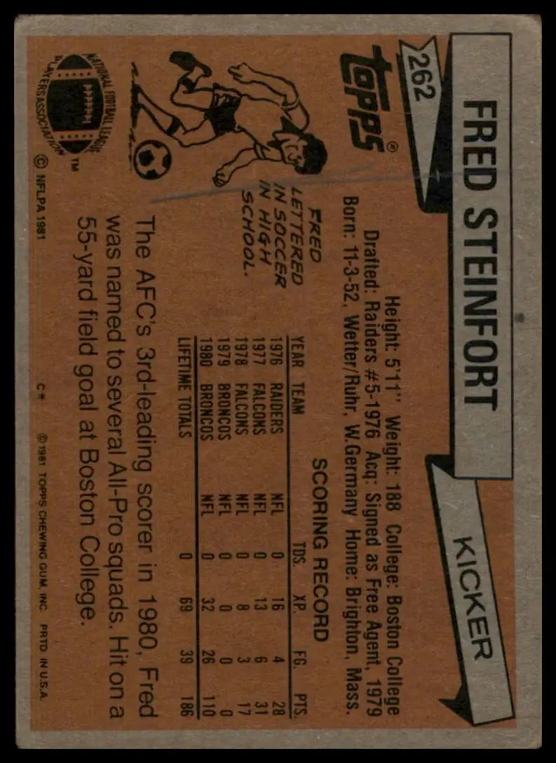 1981 Topps - Fred Steinfort #262