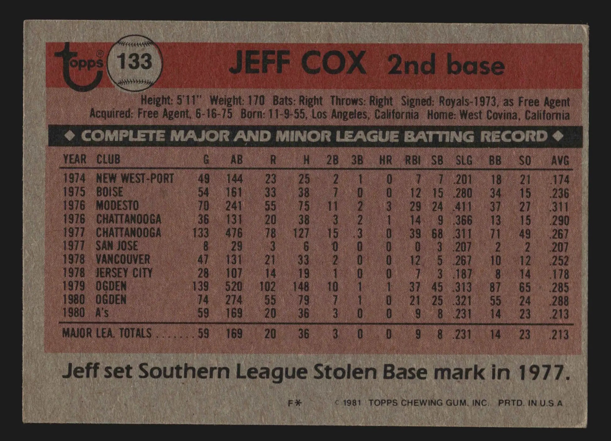 1981 Topps Jeff Cox #133 Oakland Athletics - Baseball Card Single