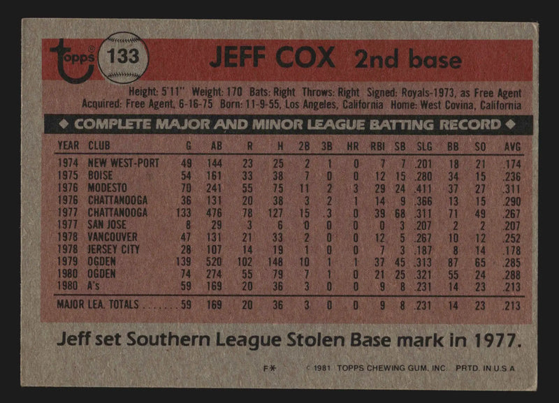 1981 Topps Jeff Cox #133 Oakland Athletics - Baseball Card Single