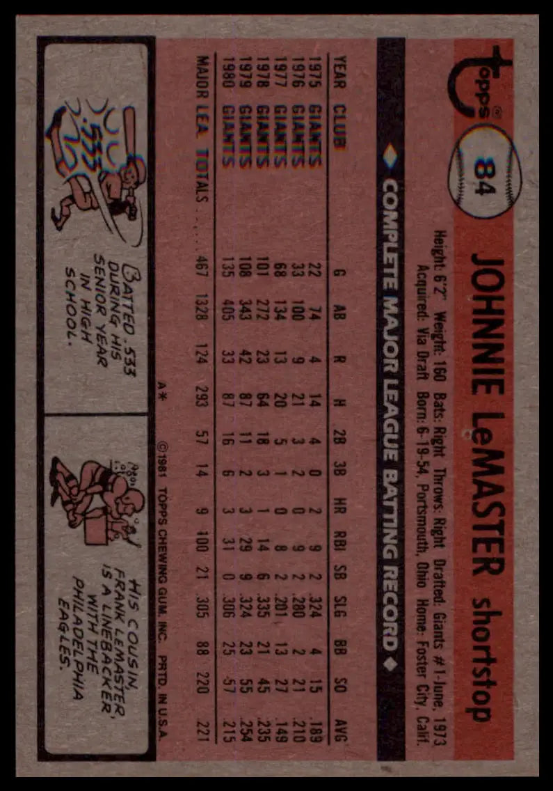 1981 Topps Johnnie LeMaster 84 San Francisco Giants NM - Baseball Card Single