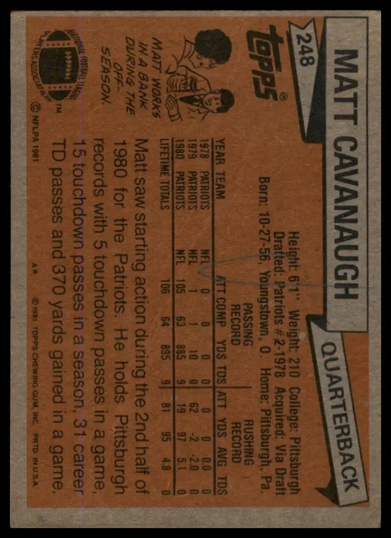 1981 Topps - Matt Cavanaugh #248