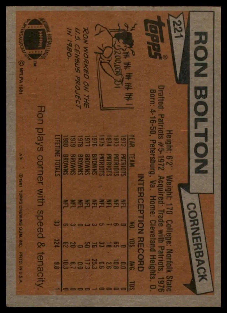 1981 Topps - Ron Bolton #221