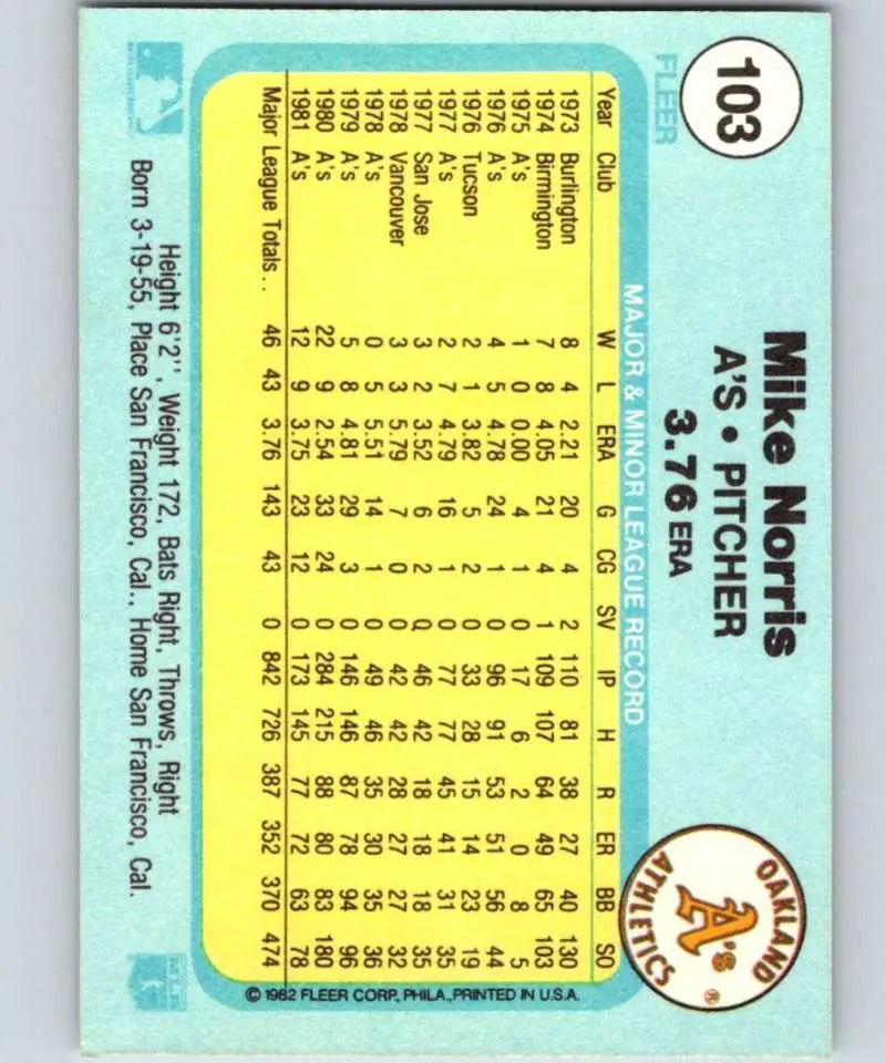 1982 Fleer #103 Mike Norris EX Excellent Oakland Athletics Baseball Card - Baseball Card Single