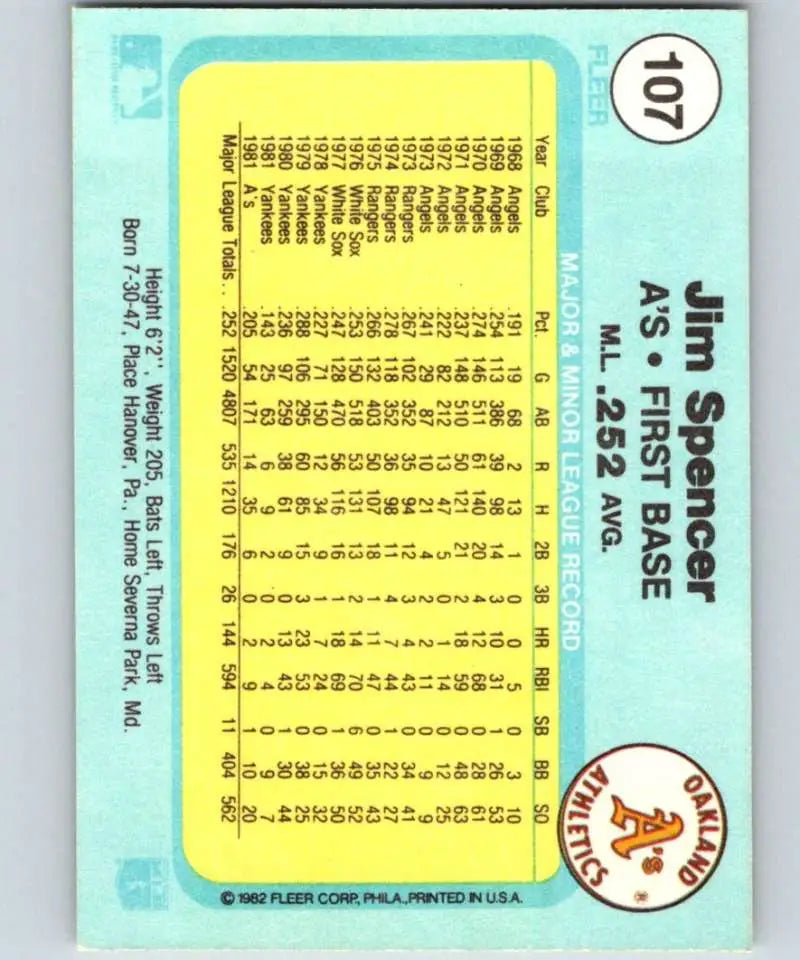 1982 Fleer #107 Jim Spencer EX Excellent Oakland Athletics Baseball Card - Baseball Card Single
