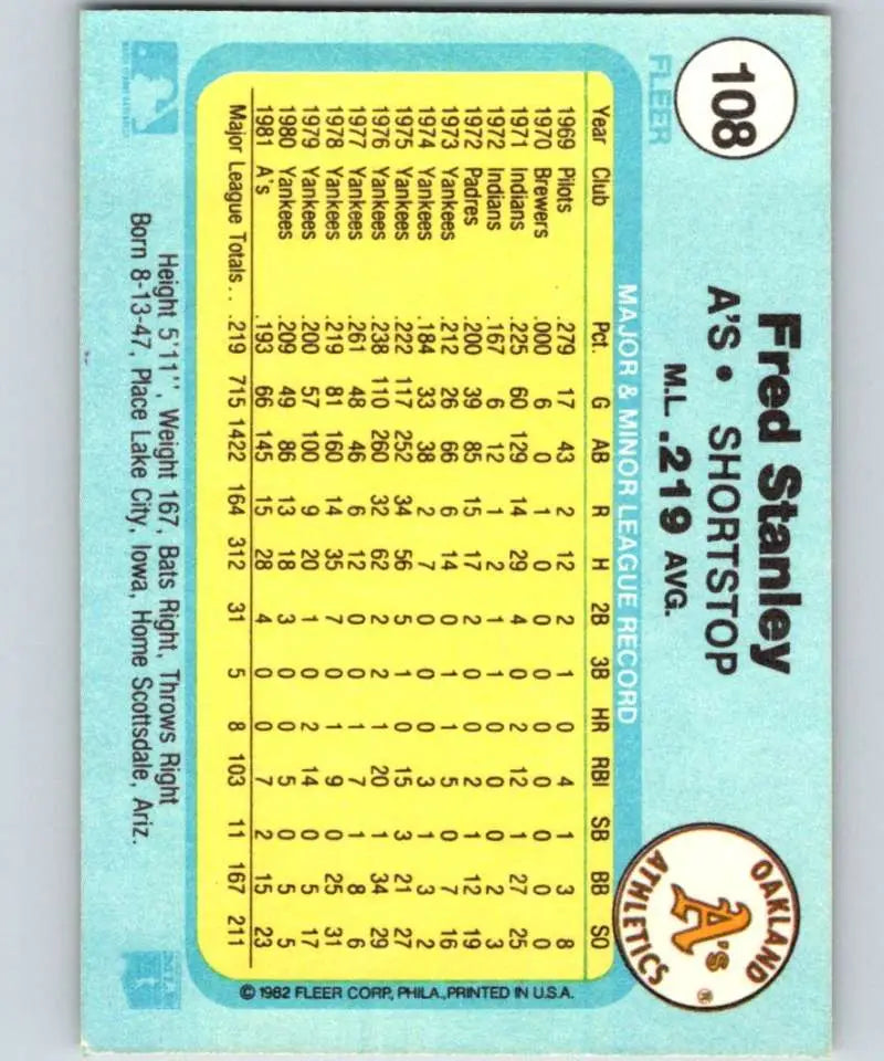 1982 Fleer #108 Fred Stanley EX Excellent Oakland Athletics Baseball Card - Baseball Card Single
