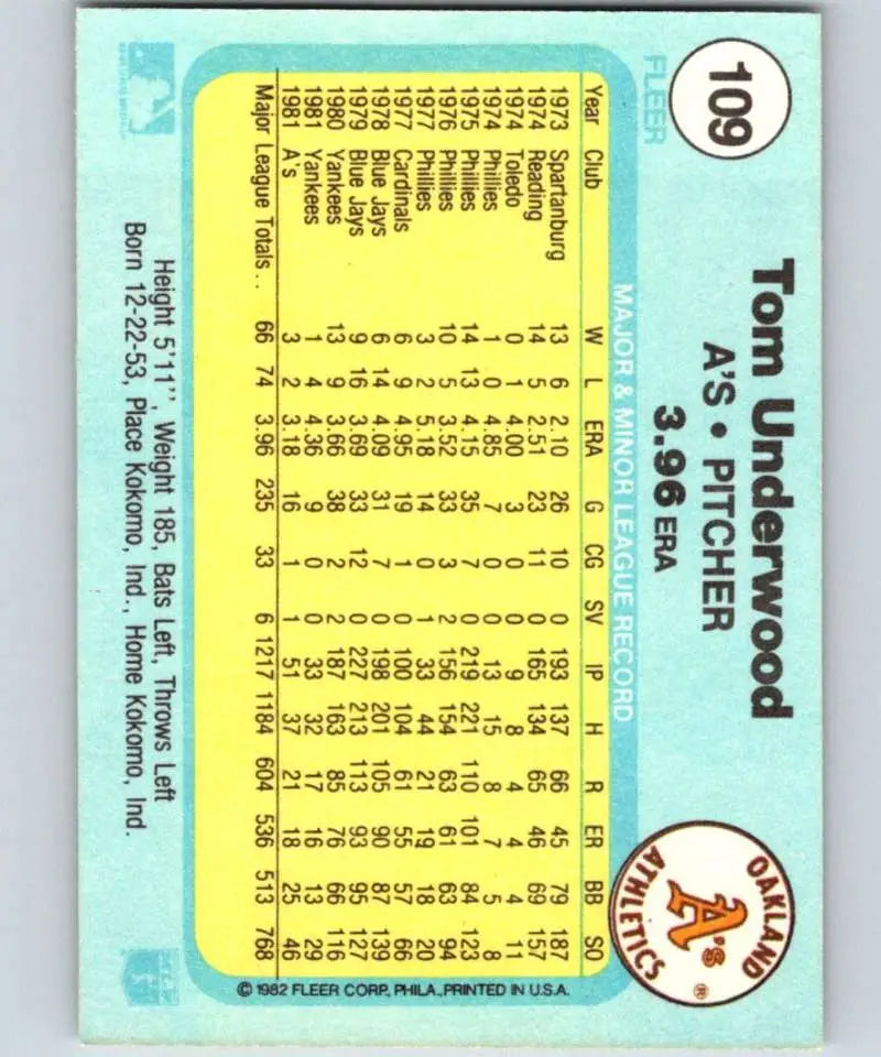 1982 Fleer #109 Tom Underwood EX Excellent Oakland Athletics Baseball Card - Baseball Card Single