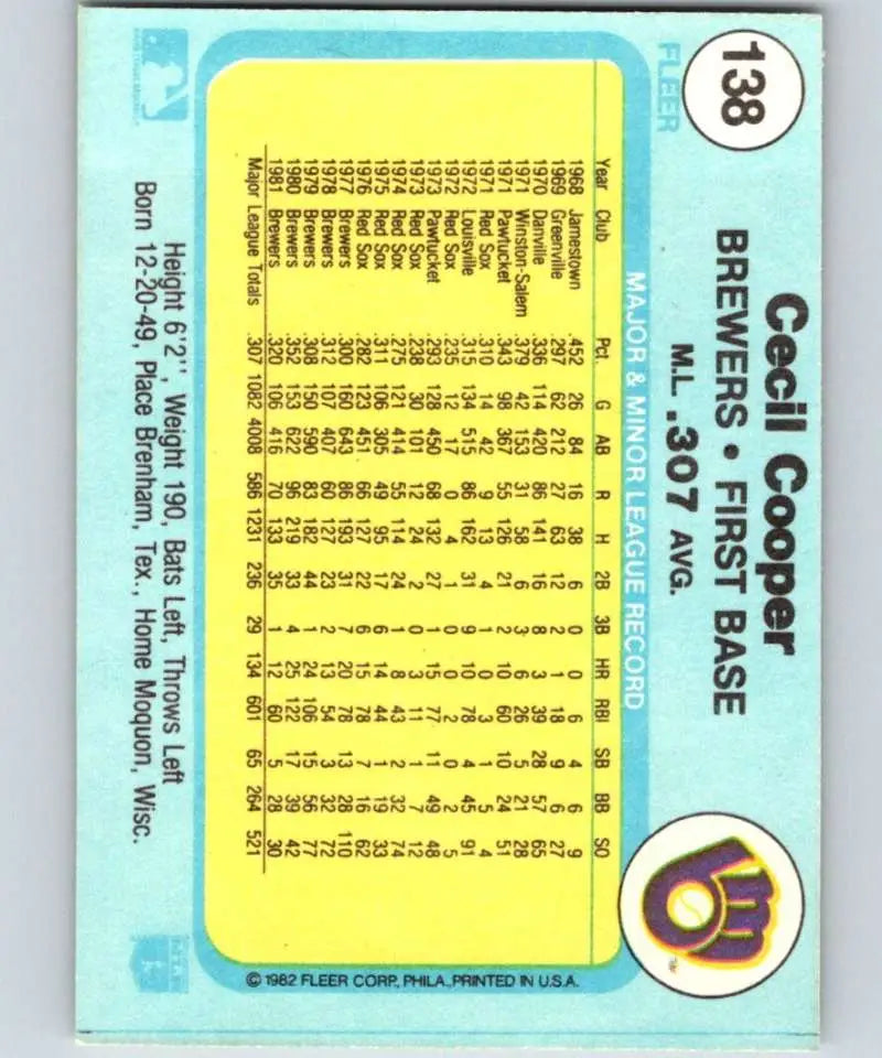 1982 Fleer #138 Cecil Cooper EX Excellent Milwaukee Brewers Baseball Card - Baseball Card Single