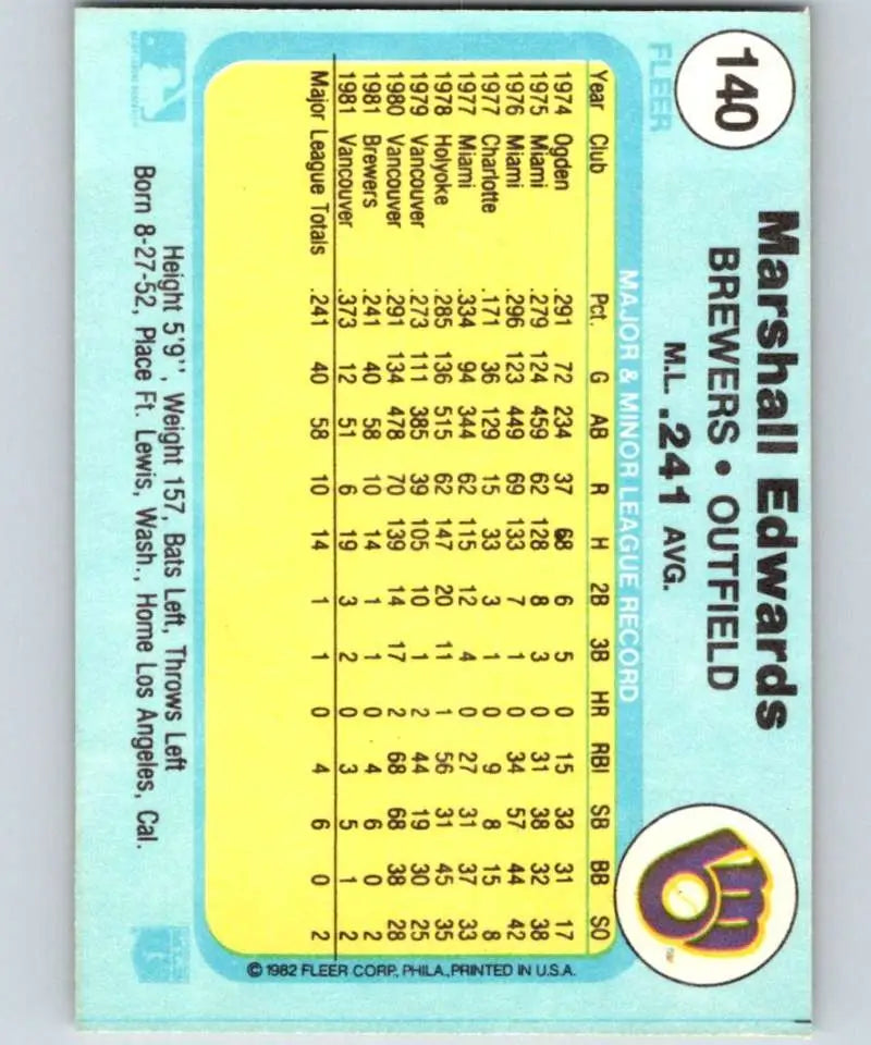 1982 Fleer #140 Marshall Edwards EX Excellent Milwaukee Brewers Baseball Card - Baseball Card Single
