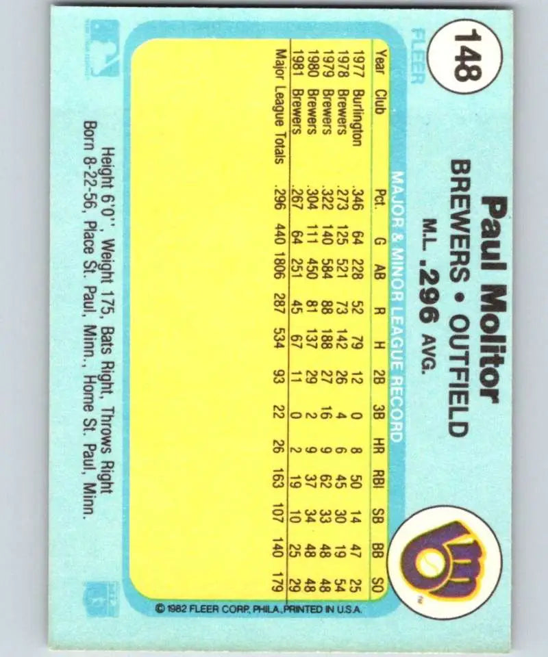 1982 Fleer #148 Paul Molitor EX Excellent Milwaukee Brewers Baseball Card - Baseball Card Single