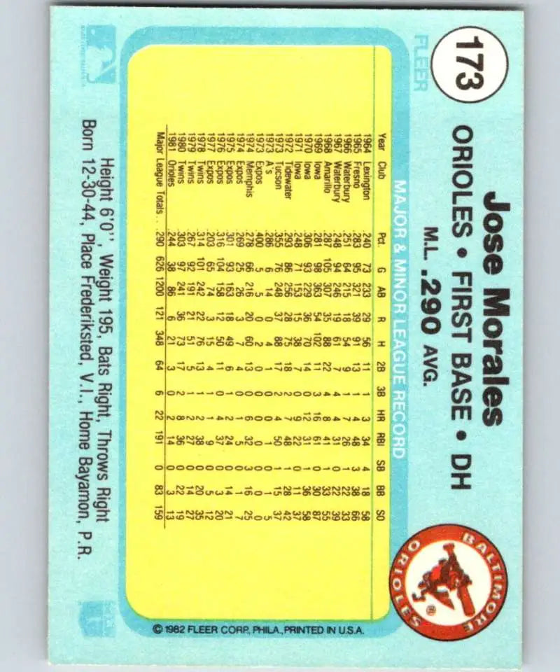 1982 Fleer #173 Jose Morales EX Excellent Baltimore Orioles Baseball Card - Baseball Card Single