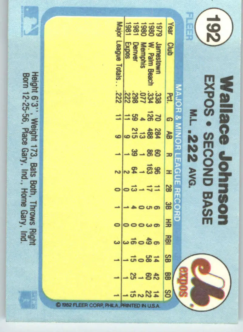 1982 Fleer #192 Wallace Johnson EX Excellent RC Rookie Montreal Expos Baseball Card - Baseball Card Single