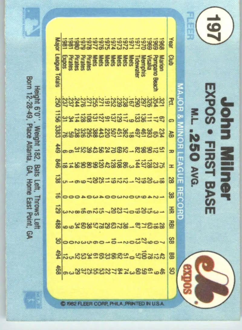 1982 Fleer #197 John Milner EX Excellent Montreal Expos Baseball Card - Baseball Card Single