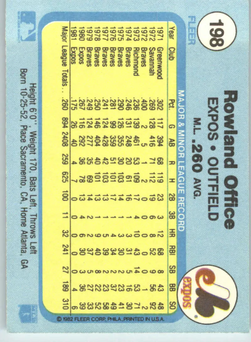 1982 Fleer #198 Rowland Office EX Excellent Montreal Expos Baseball Card - Baseball Card Single