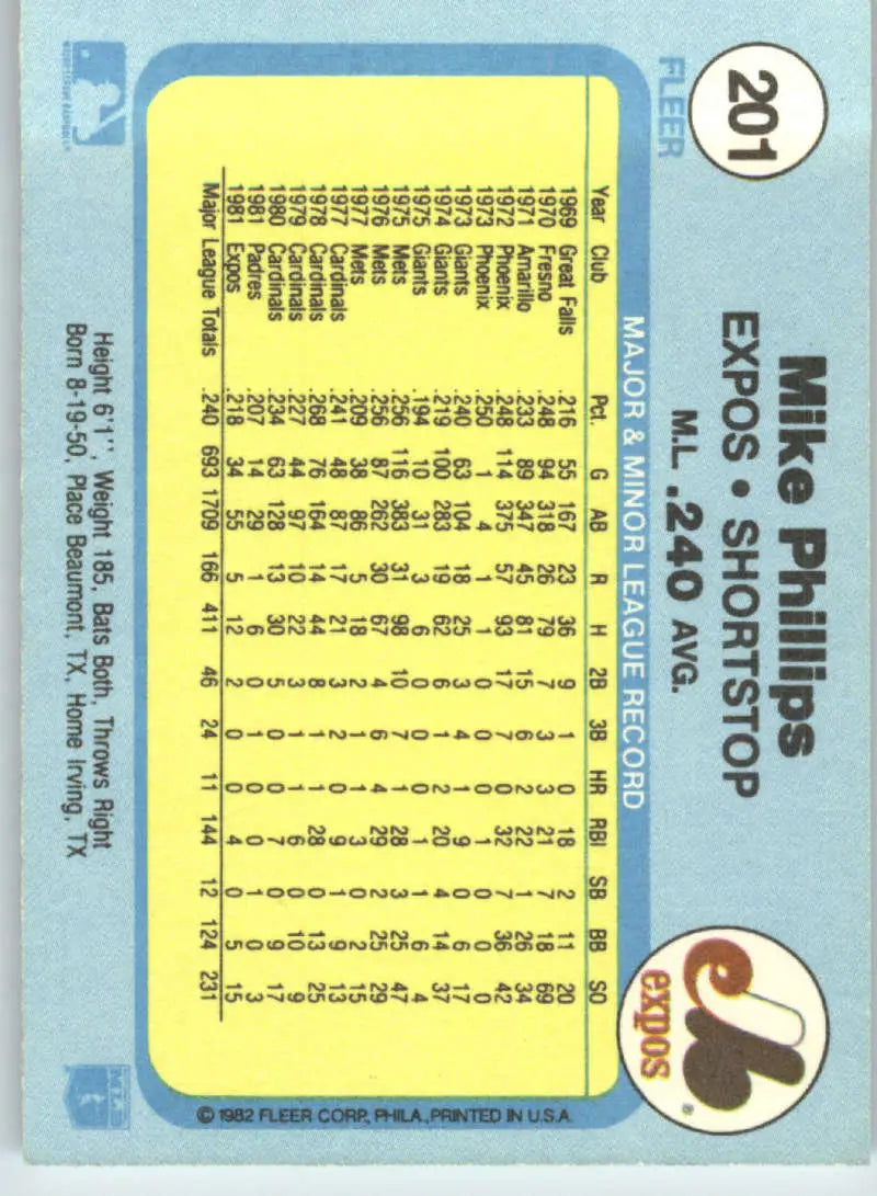 1982 Fleer #201 Mike Phillips EX Excellent Montreal Expos Baseball Card - Baseball Card Single
