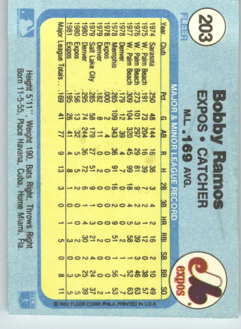 1982 Fleer #203 Bobby Ramos EX Excellent Montreal Expos Baseball Card - Baseball Card Single