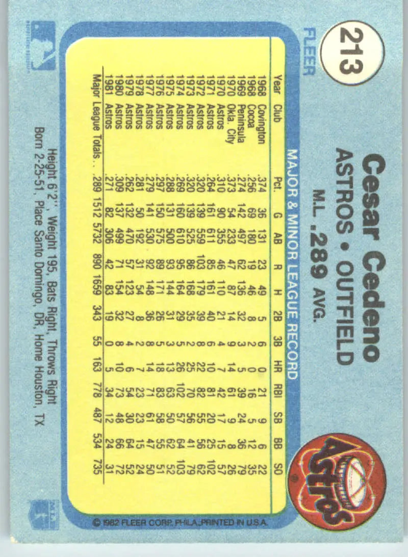 1982 Fleer #213 Cesar Cedeno EX Excellent Houston Astros Baseball Card - Baseball Card Single