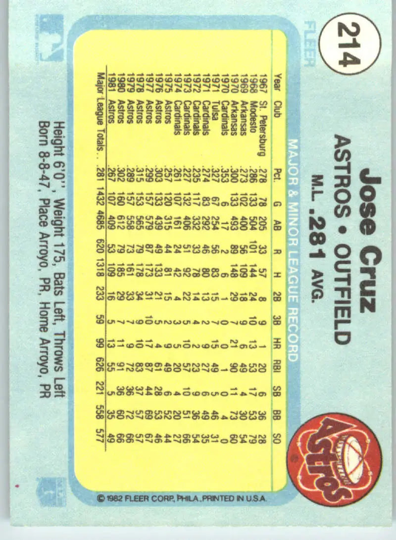 1982 Fleer #214 Jose Cruz EX Excellent Houston Astros Baseball Card - Baseball Card Single