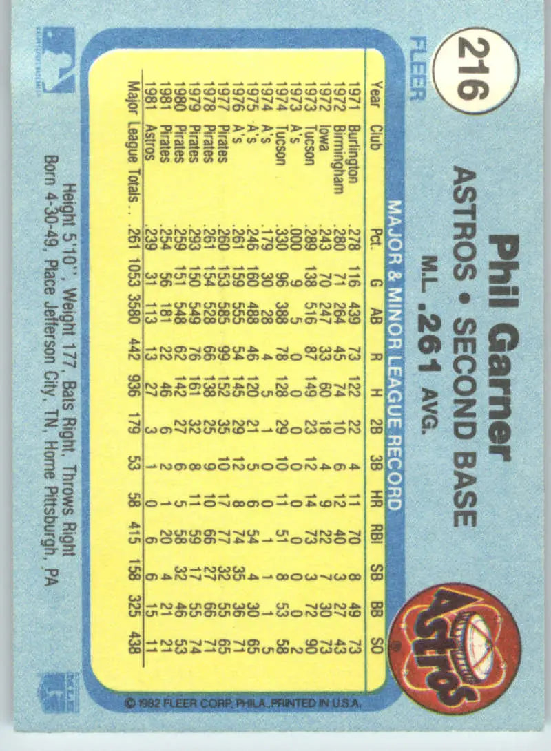 1982 Fleer #216 Phil Garner EX Excellent Houston Astros Baseball Card - Baseball Card Single