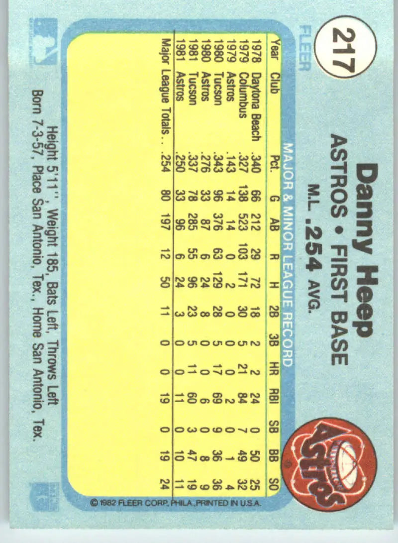 1982 Fleer #217 Danny Heep EX Excellent Houston Astros Baseball Card - Baseball Card Single