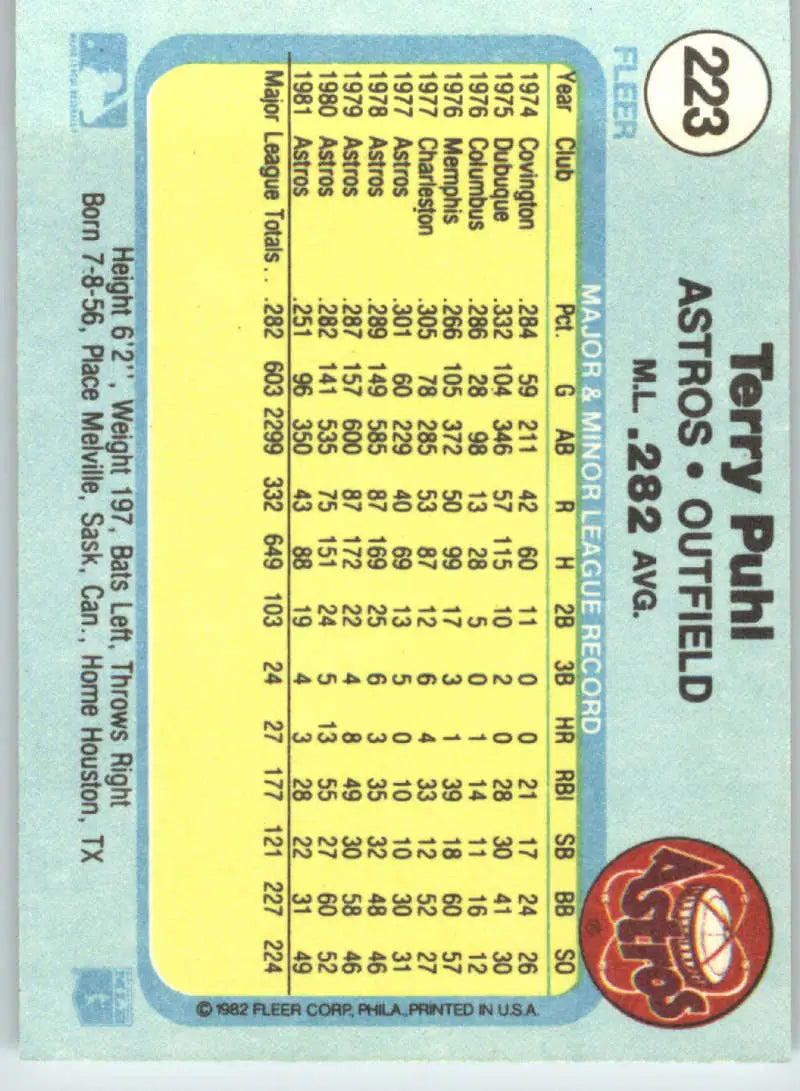 1982 Fleer #223 Terry Puhl EX Excellent Houston Astros Baseball Card - Baseball Card Single