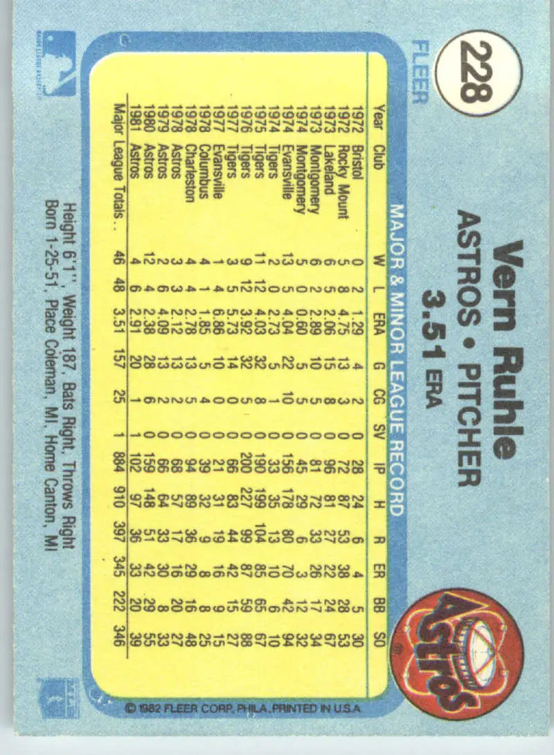 1982 Fleer #228 Vern Ruhle EX Excellent Houston Astros Baseball Card - Baseball Card Single