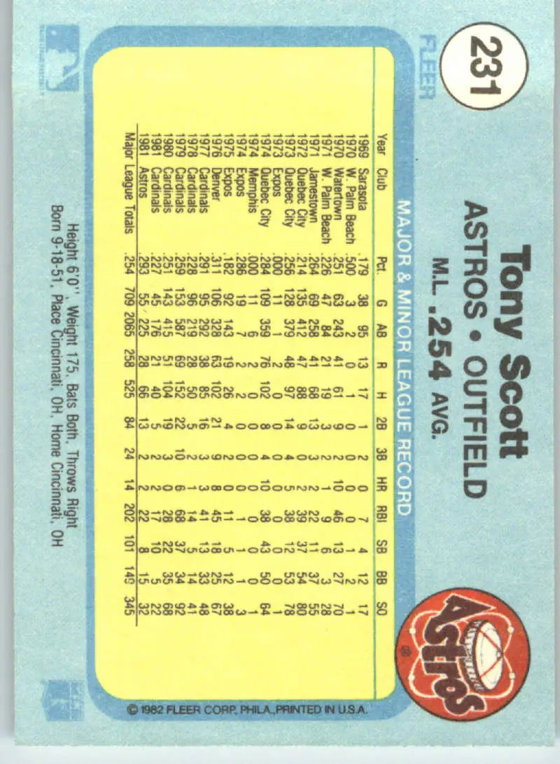 1982 Fleer #231 Tony Scott EX Excellent Houston Astros Baseball Card - Baseball Card Single
