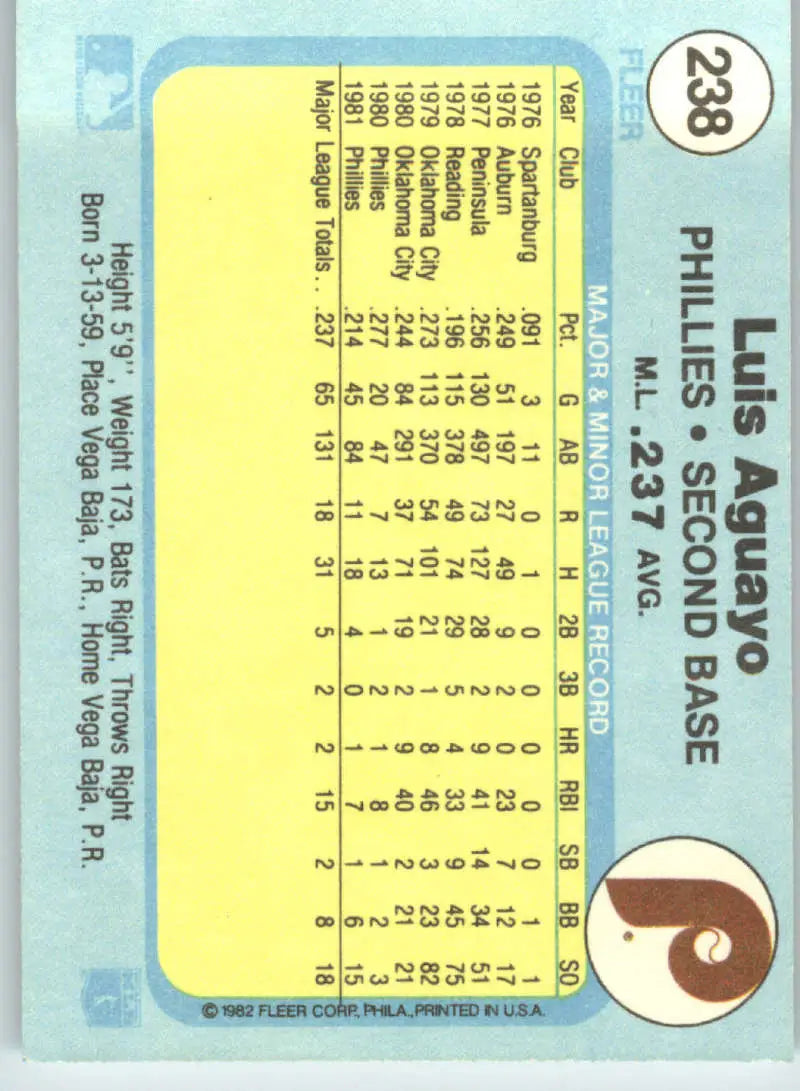1982 Fleer #238 Luis Aguayo EX Excellent Philadelphia Phillies Baseball Card - Baseball Card Single