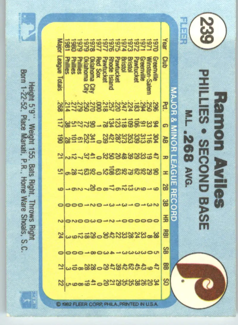 1982 Fleer #239 Ramon Aviles EX Excellent Philadelphia Phillies Baseball Card - Baseball Card Single