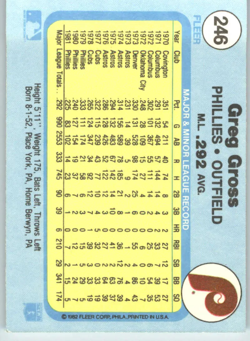 1982 Fleer #246 Greg Gross EX Excellent Philadelphia Phillies Baseball Card - Baseball Card Single