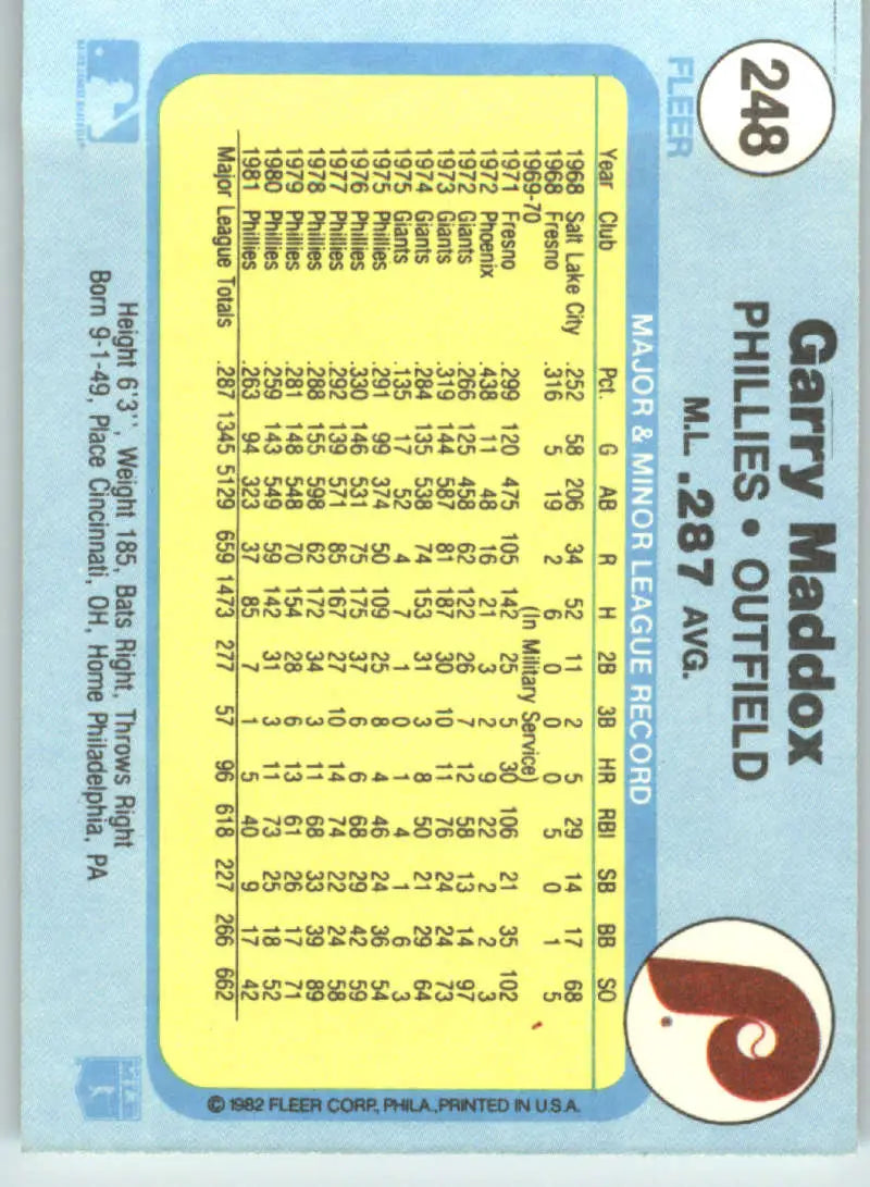 1982 Fleer #248 Garry Maddox EX Excellent Philadelphia Phillies Baseball Card - Baseball Card Single