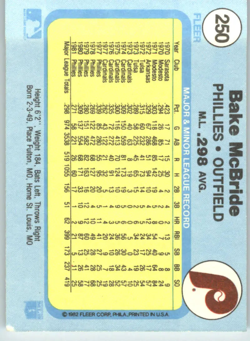 1982 Fleer #250 Bake McBride EX Excellent Philadelphia Phillies Baseball Card - Baseball Card Single