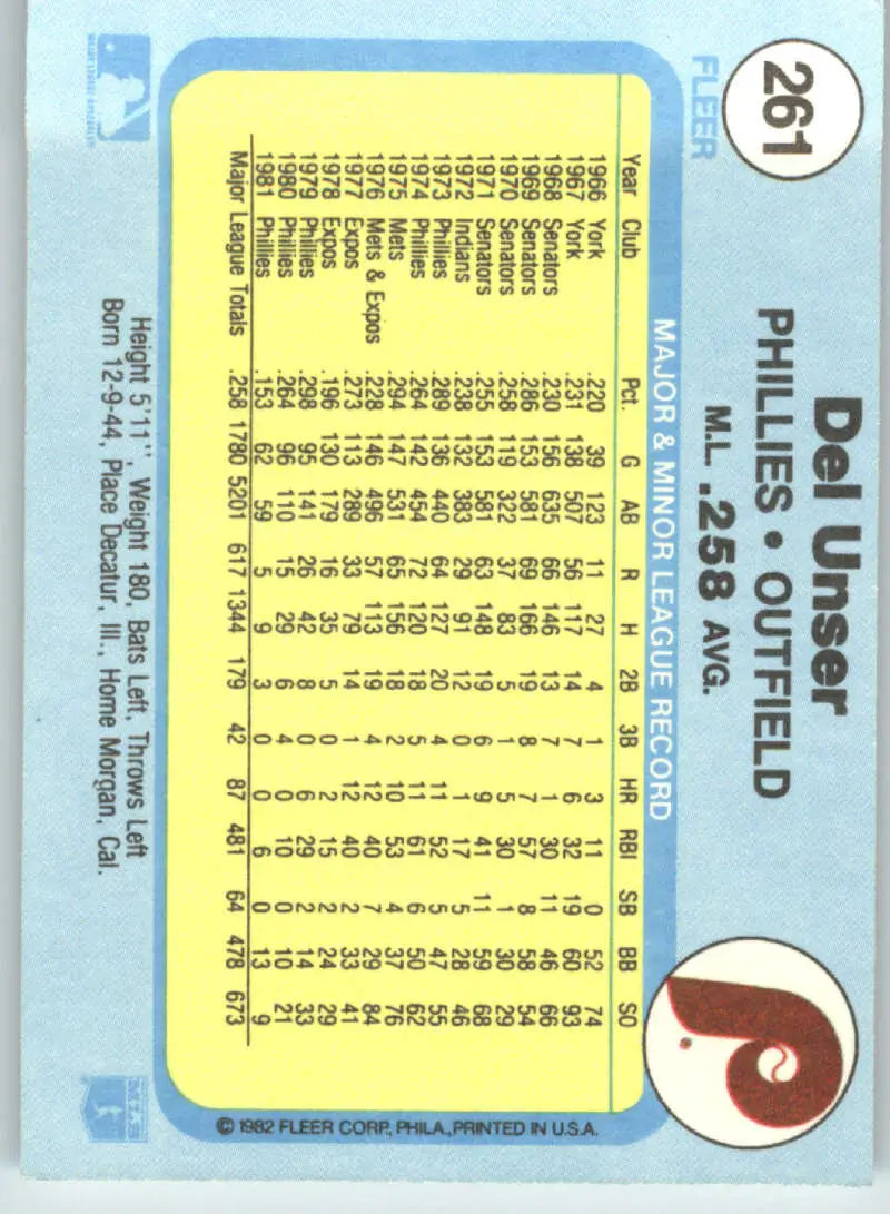 1982 Fleer #261 Del Unser EX Excellent Philadelphia Phillies Baseball Card - Baseball Card Single