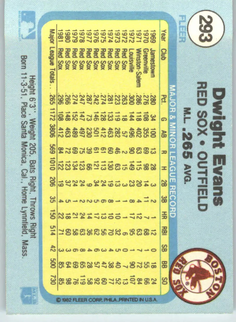 1982 Fleer #293 Dwight Evans EX Excellent Boston Red Sox Baseball Card - Baseball Card Single