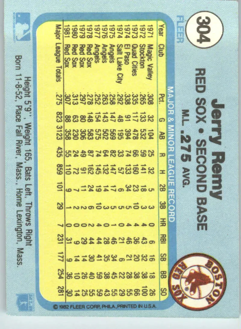 1982 Fleer #304 Jerry Remy EX Excellent Boston Red Sox Baseball Card - Baseball Card Single