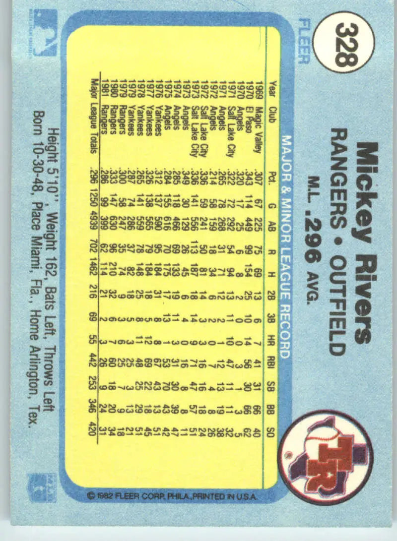 1982 Fleer #328 Mickey Rivers EX Excellent Texas Rangers Baseball Card - Baseball Card Single