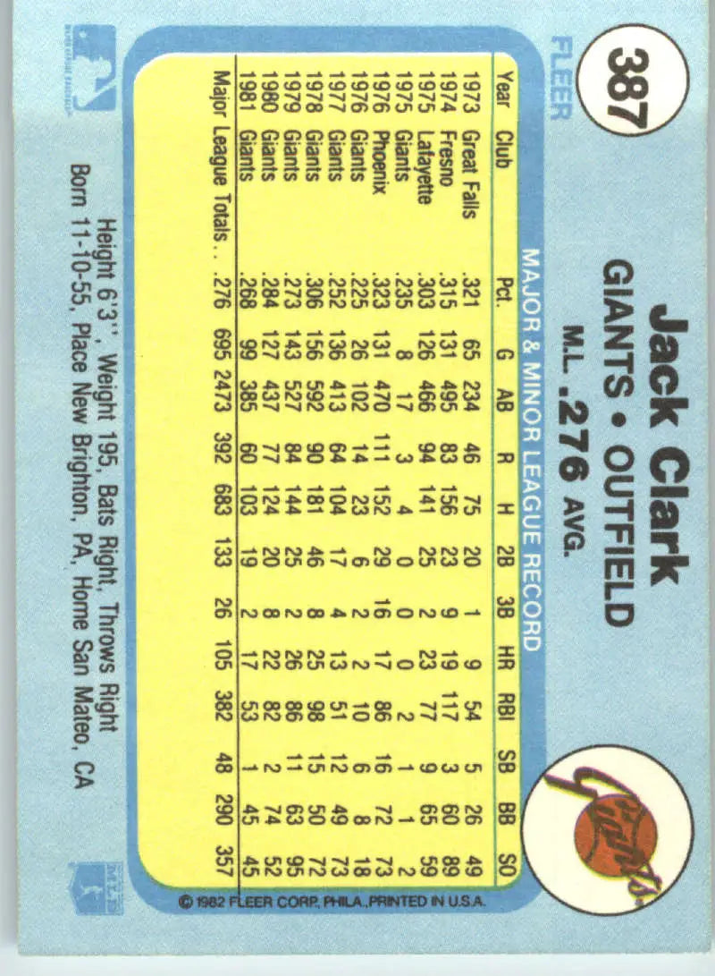 1982 Fleer #387 Jack Clark EX Excellent San Francisco Giants Baseball Card - Baseball Card Single