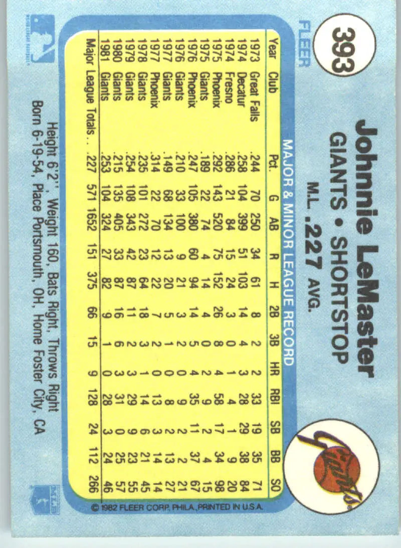 1982 Fleer #393 Johnnie LeMaster EX Excellent San Francisco Giants Baseball Card - Baseball Card Single