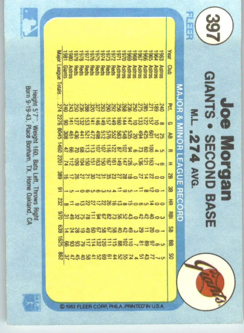 1982 Fleer #397 Joe Morgan EX Excellent San Francisco Giants Baseball Card - Baseball Card Single