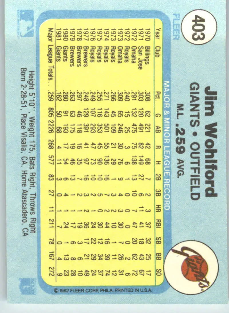 1982 Fleer #403 Jim Wohlford EX Excellent San Francisco Giants Baseball Card - Baseball Card Single