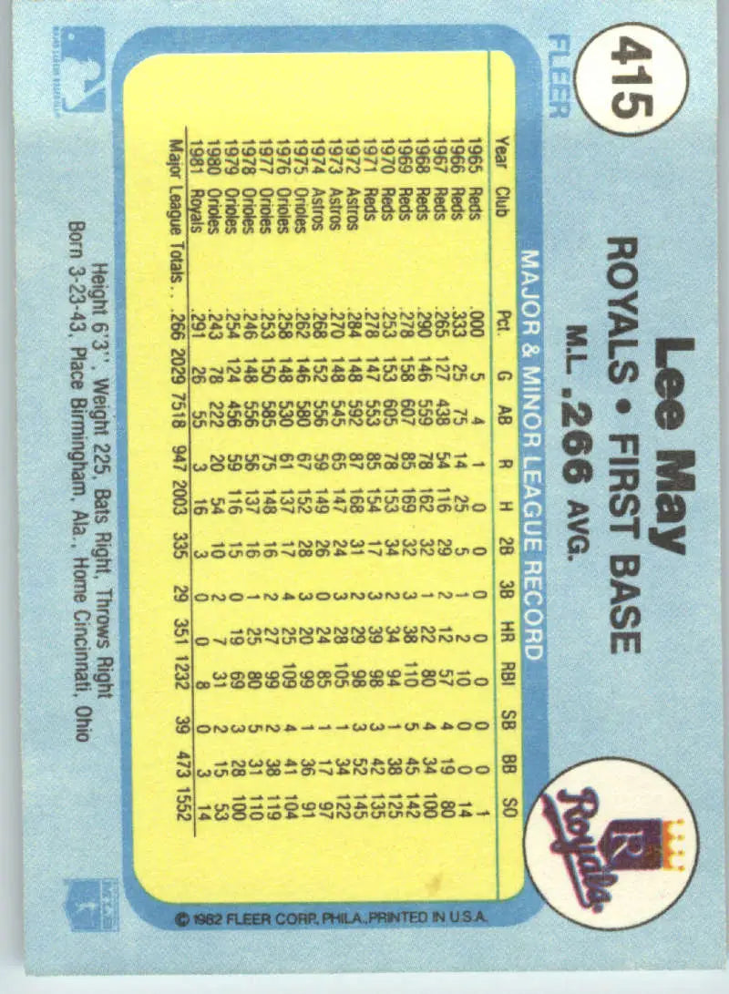 1982 Fleer #415 Lee May EX Excellent Kansas City Royals Baseball Card - Baseball Card Single