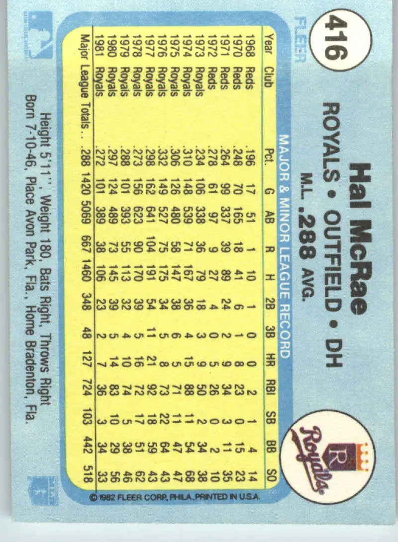 1982 Fleer #416 Hal McRae EX Excellent Kansas City Royals Baseball Card - Baseball Card Single